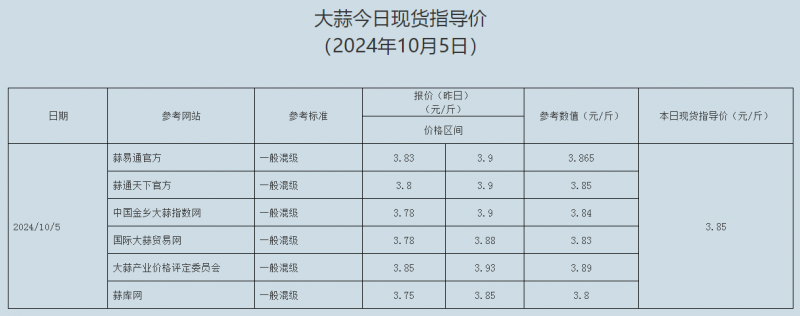 大蒜10.5