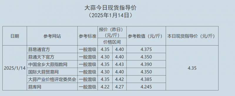 1.14大蒜