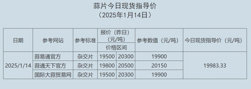 1.14蒜片