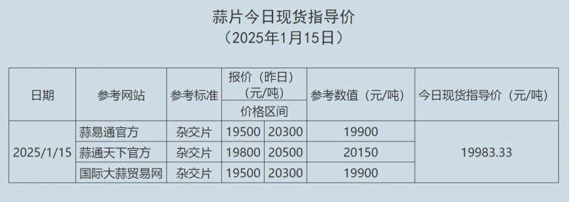 1.15蒜片